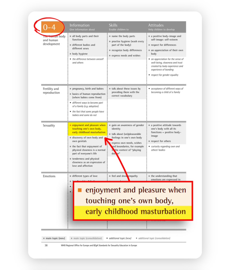 Page 38 of CSE for Europe wtih annotations_SWC