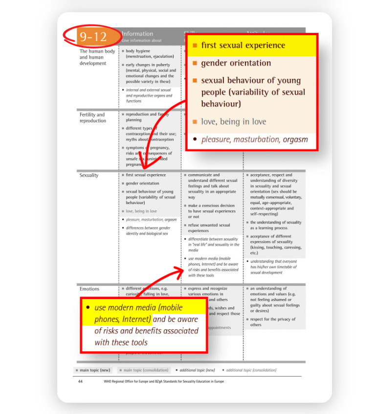 Page 44 of CSE for Europe wtih annotations_SWC